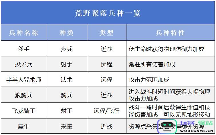 万龙觉醒最佳阵营选择指南与推荐，助你轻松应对挑战