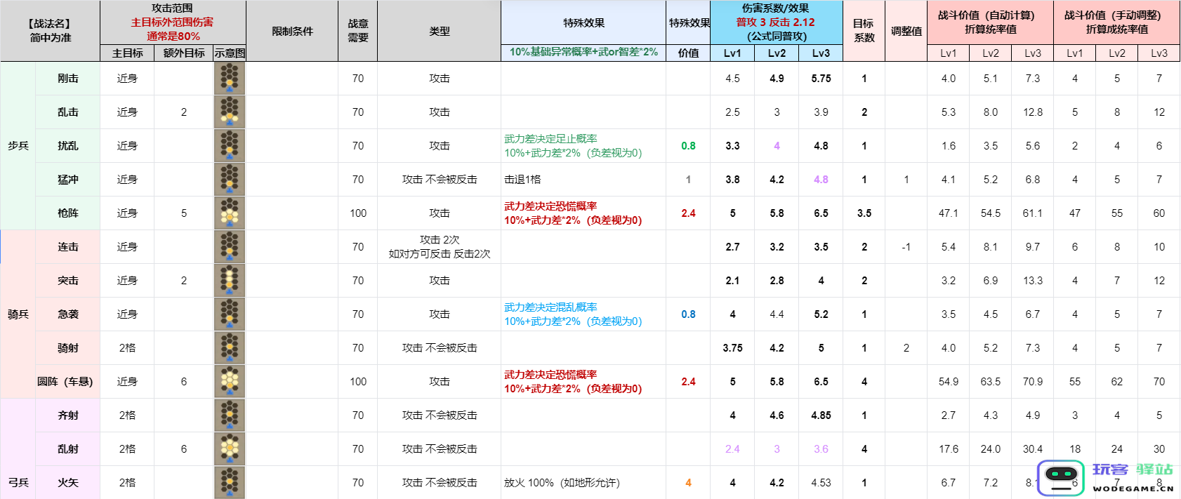 三国志8重制版战法战术的实际应用与效果分析-全面解读战法战术在实战中的作用