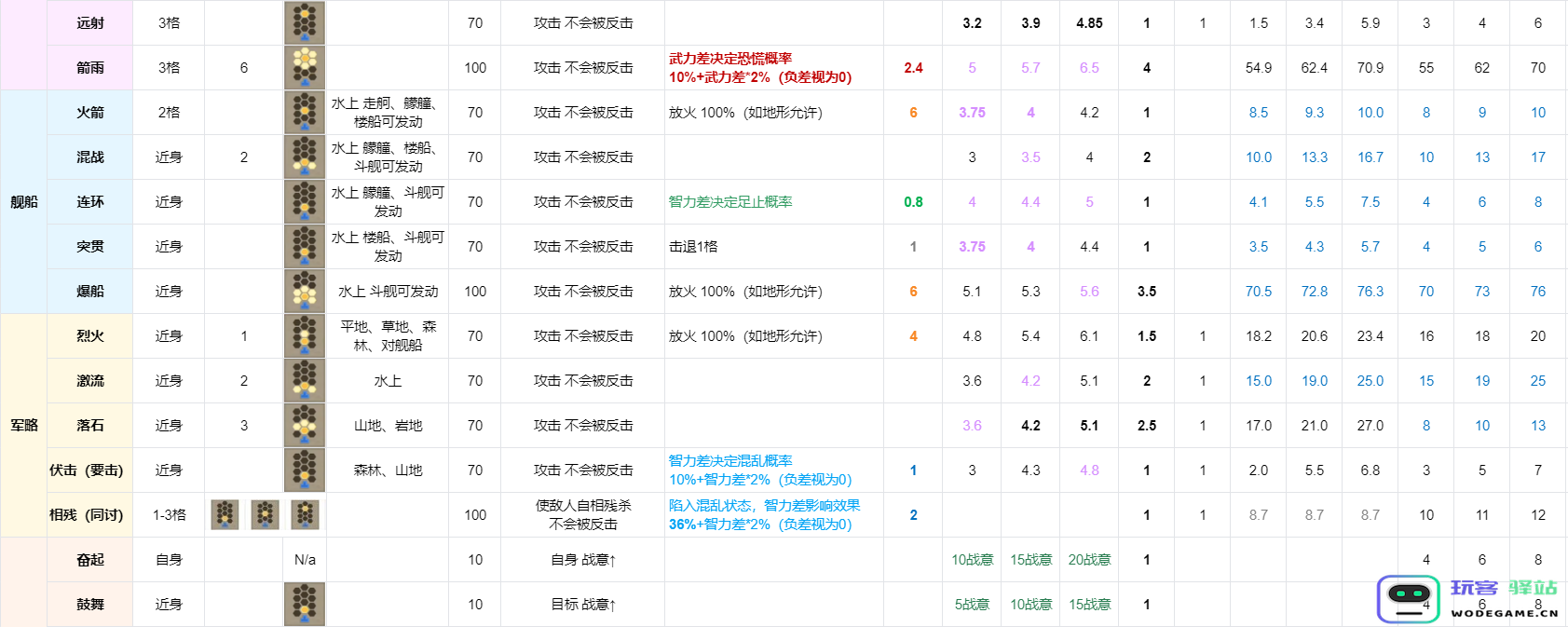 三国志8重制版战法战术的实际应用与效果分析-全面解读战法战术在实战中的作用