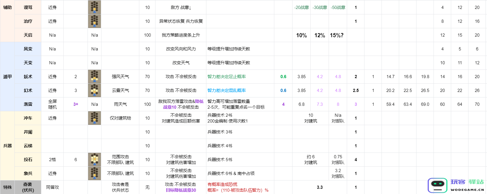 三国志8重制版战法战术的实际应用与效果分析-全面解读战法战术在实战中的作用