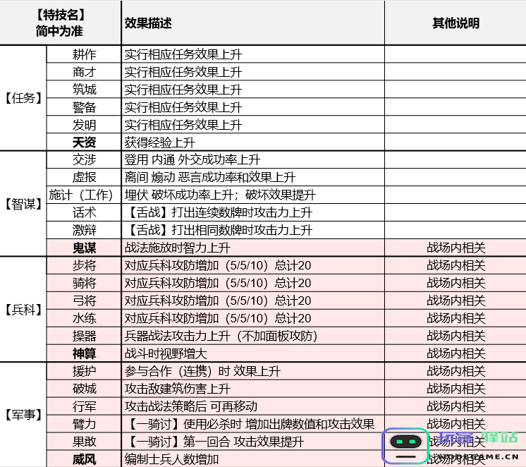 揭秘三国志8重制版特技的作用及其学习方式全解析