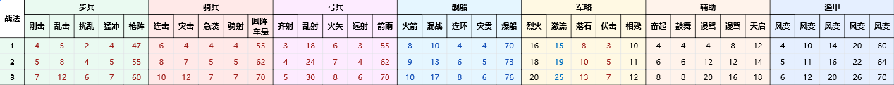 三国志8重制版战法提升战力效果分析-了解战法战力增幅的具体数值与影响