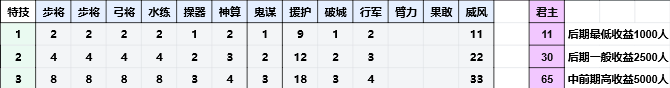 三国志8重制版战法提升战力效果分析-了解战法战力增幅的具体数值与影响