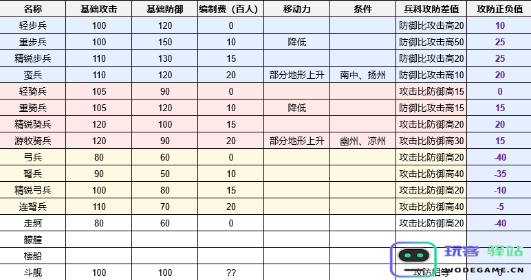 三国志8重制版战场四维属性计算方法解析-战场面板四维计算公式详细分享