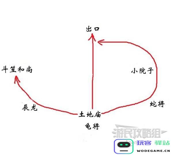 《黑神话悟空》第三章隐藏地图进入方式-瓜田区域的探索与发现