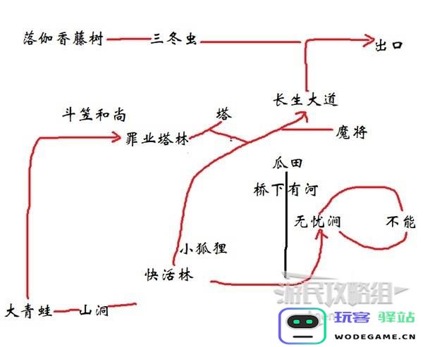 《黑神话悟空》第三章隐藏地图进入方式-瓜田区域的探索与发现