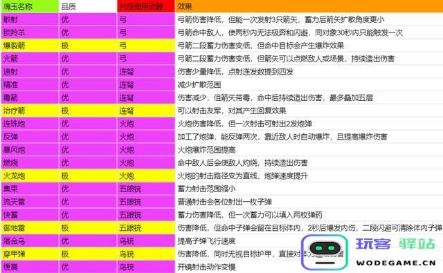 永劫无间神臂魂玉选择指南：实战数据与策略分析助你巧妙搭配魂玉