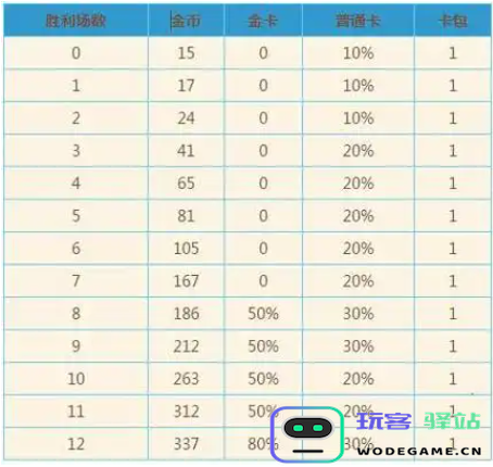 炉石传说竞技场有哪些奖励？详细汇总竞技场奖励内容