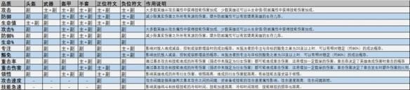 龙息神寂装备的主要和附加属性详细介绍与分析