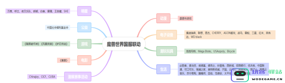 做了又好像没做，《魔兽世界》国服开局就“搞砸了”这件事？