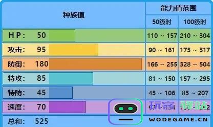 宝可梦大集结水箭龟技能如何搭配？水箭龟技能搭配推荐攻略