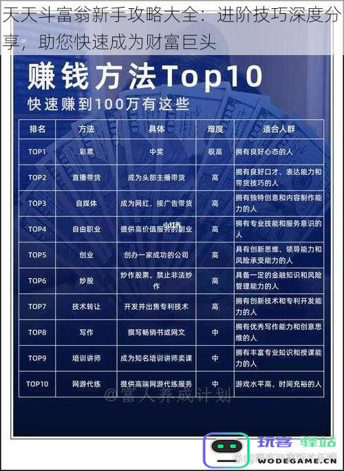 天天斗富翁新手攻略大全：进阶技巧深度分享，助您快速成为财富巨头