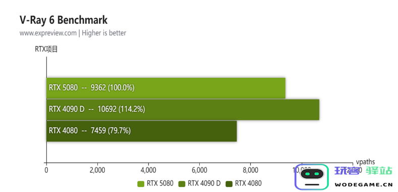 蛇年有新意！华硕携全新RTX 5080显卡迎春开售